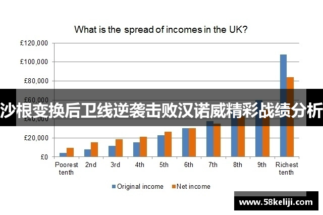 沙根变换后卫线逆袭击败汉诺威精彩战绩分析