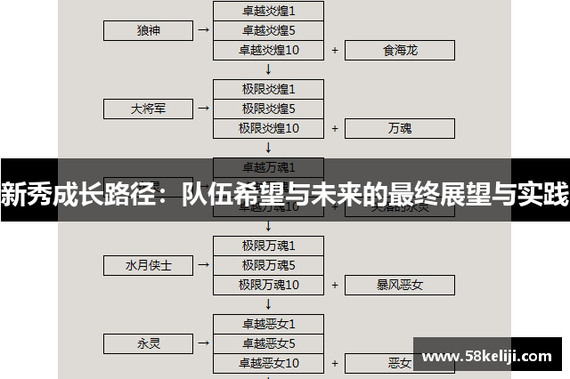 新秀成长路径：队伍希望与未来的最终展望与实践